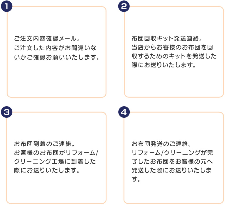 メールは4回送ります。