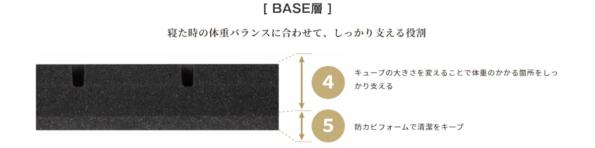 オーダーメイドマットレス キューブの種類