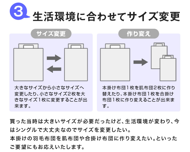 リフォームでできること