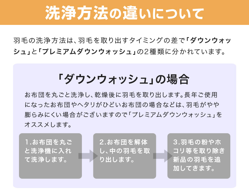 洗浄方法の違い ダウンウォッシュ