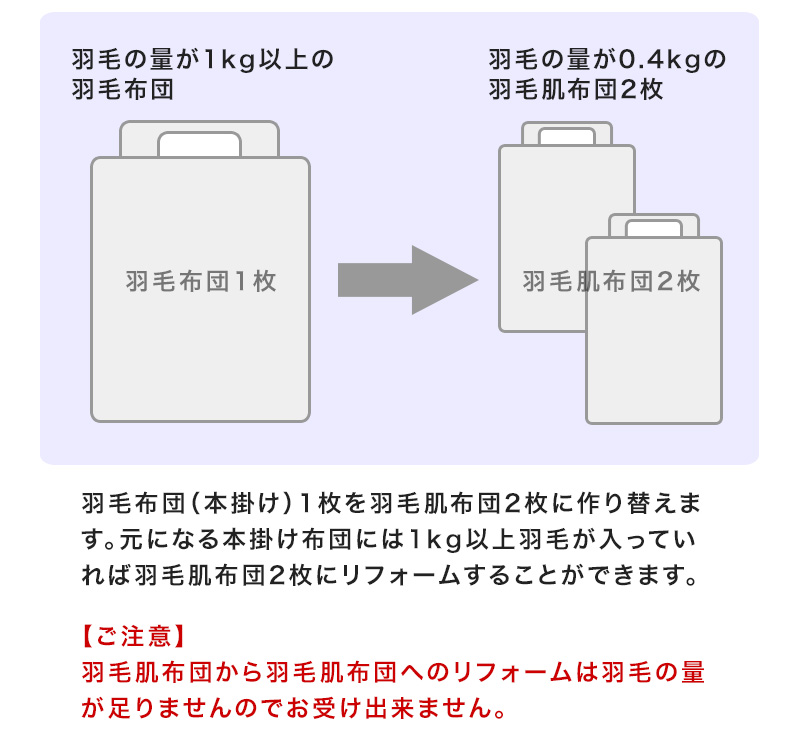 羽毛布団から肌掛け布団へリフォーム